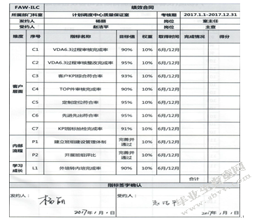 FL公司员工绩效管理优化研究