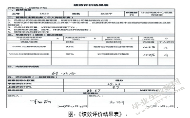 FL公司员工绩效管理优化研究