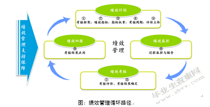 FL公司员工绩效管理优化研究