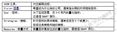 FL公司员工绩效管理优化研究