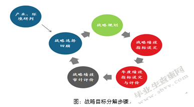 FL公司员工绩效管理优化研究