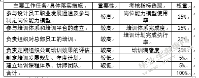 FL公司员工绩效管理优化研究