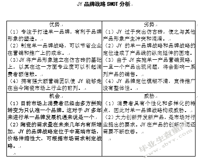 JY陶瓷砖品牌营销策略研究