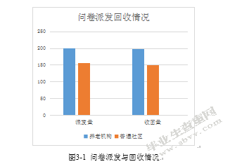 上海智慧养老发展研究