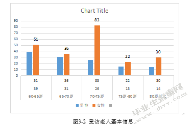 上海智慧养老发展研究
