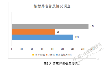 上海智慧养老发展研究
