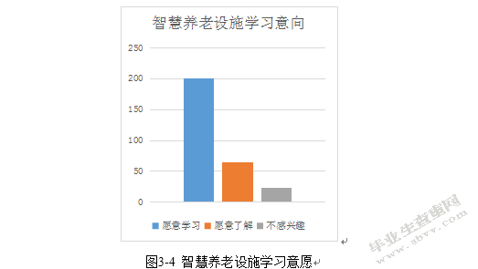 上海智慧养老发展研究