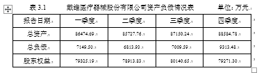 戴维医疗器械有限公司2018年盈利能力分析