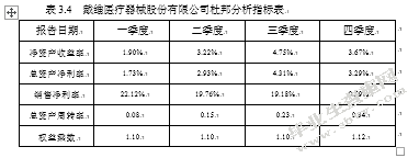 戴维医疗器械有限公司2018年盈利能力分析