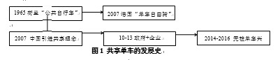 共享单车的公共管理问题和解决对策研究