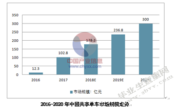 共享单车的公共管理问题和解决对策研究