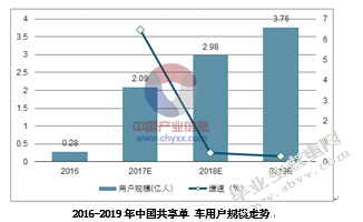 共享单车的公共管理问题和解决对策研究