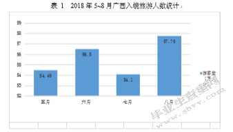  广西壮族自治区乡村旅游脱贫对策研究