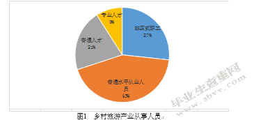  广西壮族自治区乡村旅游脱贫对策研究