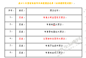 酒店管理专业实习生潜流失现状分析和对策研究