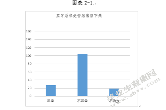 酒店管理专业实习生潜流失现状分析和对策研究