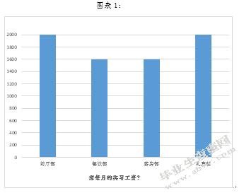 酒店管理专业实习生潜流失现状分析和对策研究