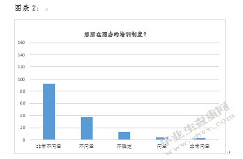 酒店管理专业实习生潜流失现状分析和对策研究