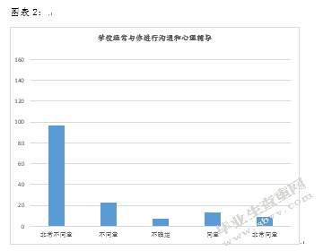 酒店管理专业实习生潜流失现状分析和对策研究