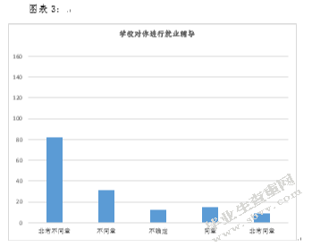 酒店管理专业实习生潜流失现状分析和对策研究