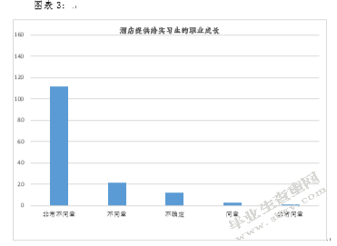 酒店管理专业实习生潜流失现状分析和对策研究