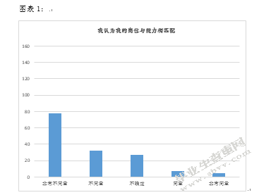 酒店管理专业实习生潜流失现状分析和对策研究