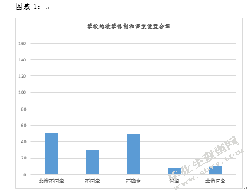 酒店管理专业实习生潜流失现状分析和对策研究