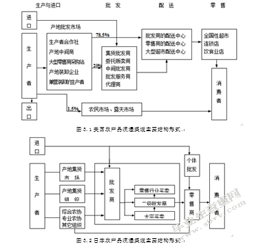 句容红掌公司茅山老鹅农产品营销渠道创新研究