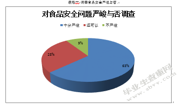社会安全感现状和原因调查与分析报告