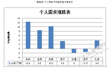 社会安全感现状和原因调查与分析报告