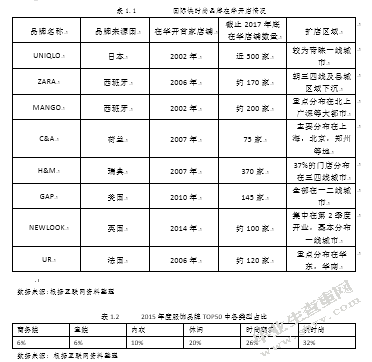 优衣库品牌营销策略