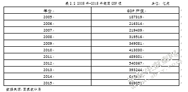 优衣库品牌营销策略