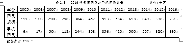 优衣库品牌营销策略