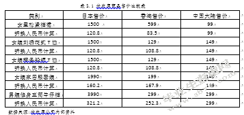 优衣库品牌营销策略