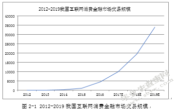 网络非法集资分析与防范对策研究
