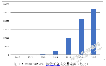 网络非法集资分析与防范对策研究