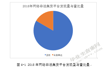 网络非法集资分析与防范对策研究