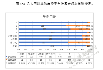 网络非法集资分析与防范对策研究