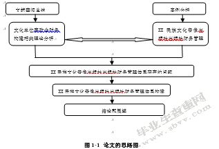 文化单位转企改制后财务体系构建研究