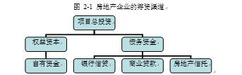 我国房地产上市公司的财务预警实证分析
