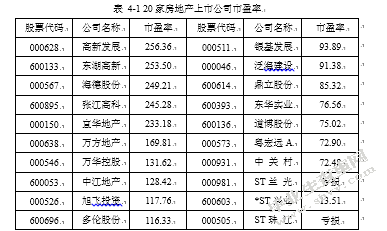 我国房地产上市公司的财务预警实证分析