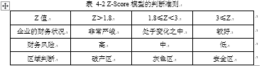 我国房地产上市公司的财务预警实证分析