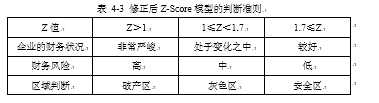 我国房地产上市公司的财务预警实证分析
