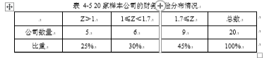 我国房地产上市公司的财务预警实证分析
