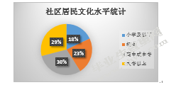 小城镇自发性群众体育组织发展现状研究——以山东省威海市文登区