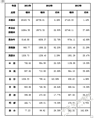 信阳烟草持续健康发展问题的思考