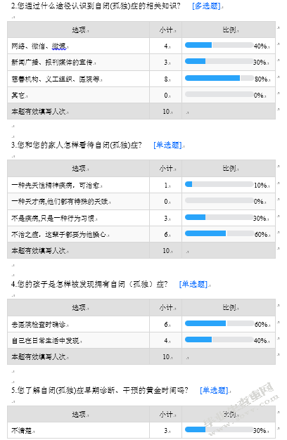 优势视角下自闭症儿童的社会融入问题的研究
