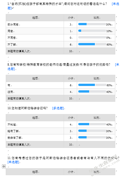 优势视角下自闭症儿童的社会融入问题的研究