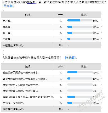 优势视角下自闭症儿童的社会融入问题的研究