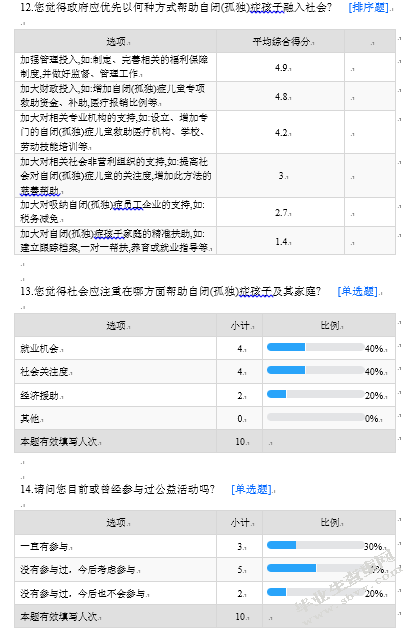 优势视角下自闭症儿童的社会融入问题的研究